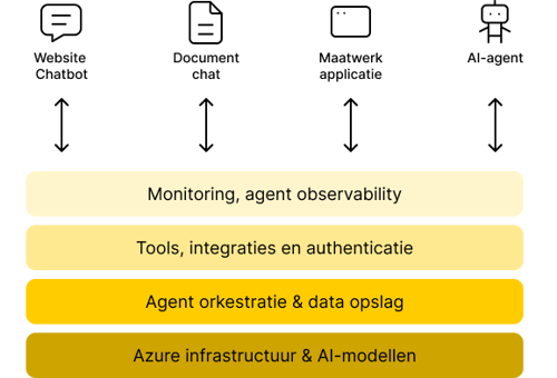 Afbeelding van schema atlas platform