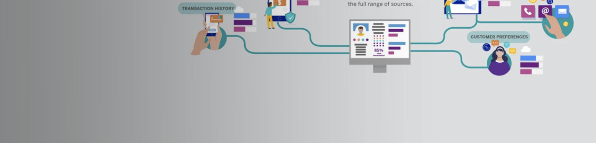 Dynamics customer insights