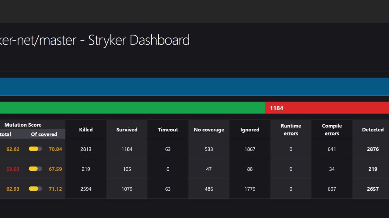 Stryker Dashboard