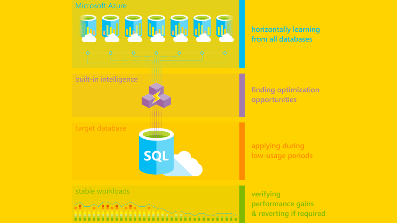 Azure Vooropsitenieuw2